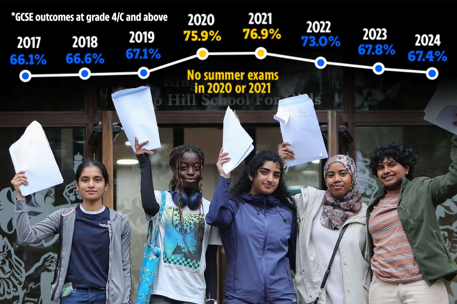 Thousands of teens forced to resit English & maths as GCSE grades drop AGAIN with another year of tough marking