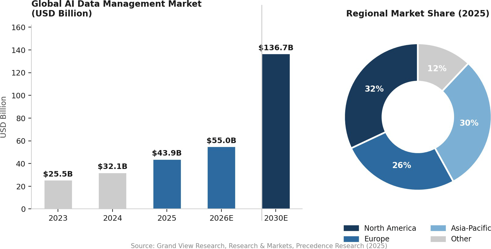 AI-Driven Data Management how intelligent data infrastructure is redefining competitive advantage in global manufacturing AI-Driven Data Management how intelligent data infrastructure is redefining competitive advantage in global manufacturing